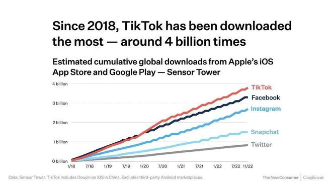 谷歌付费广告Tiktok推广  第1张