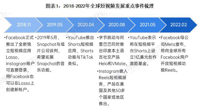 谷歌付费广告Tiktok推广  第5张