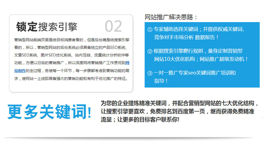 谷歌付费广告营销型网站建设  第2张