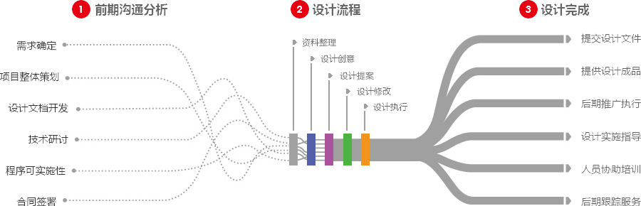谷歌付费广告营销型网站建设  第4张